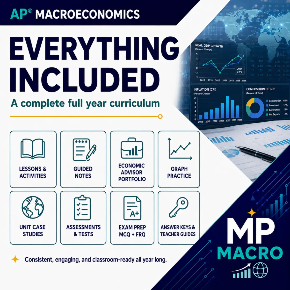 Built for the new AP course