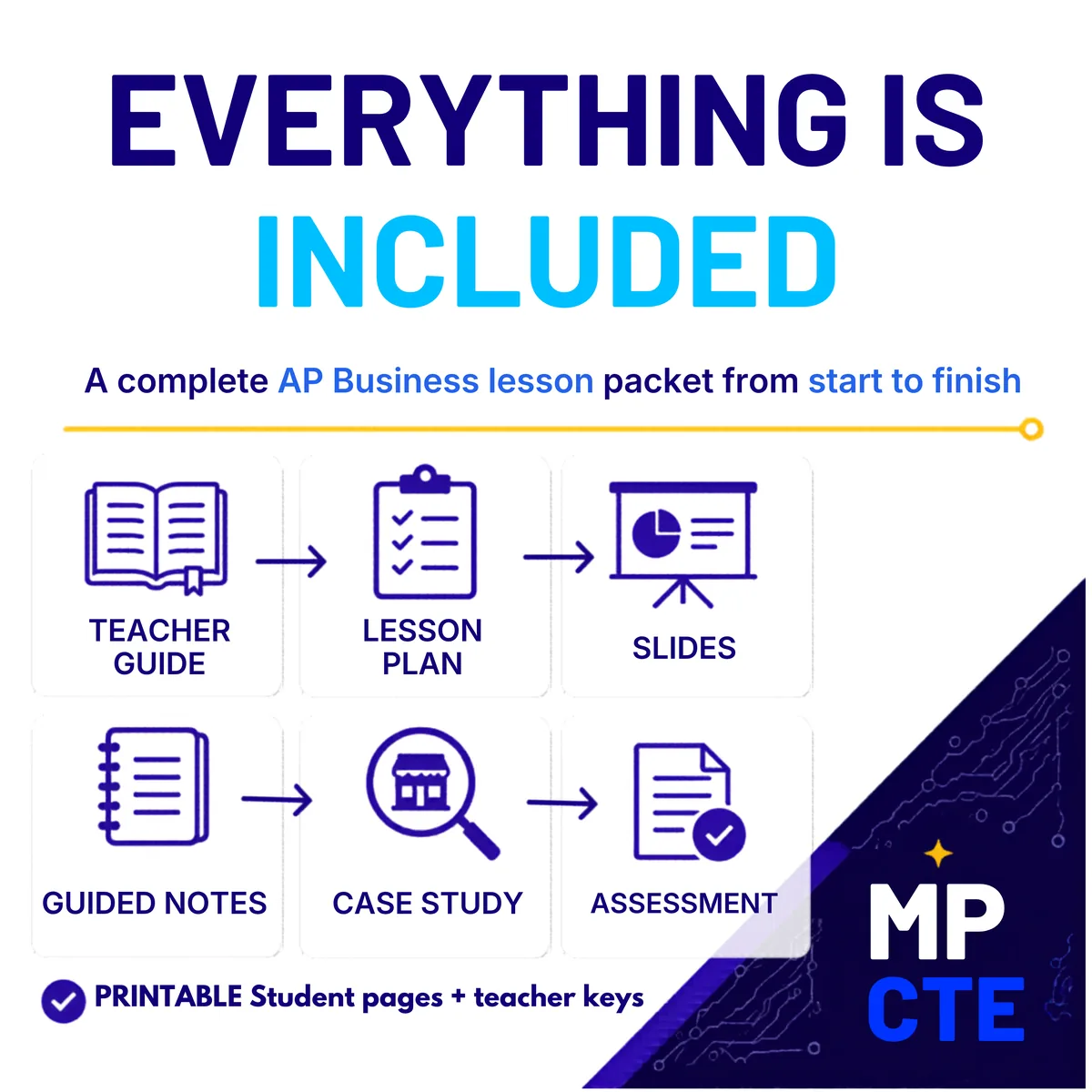 Built for the new AP course