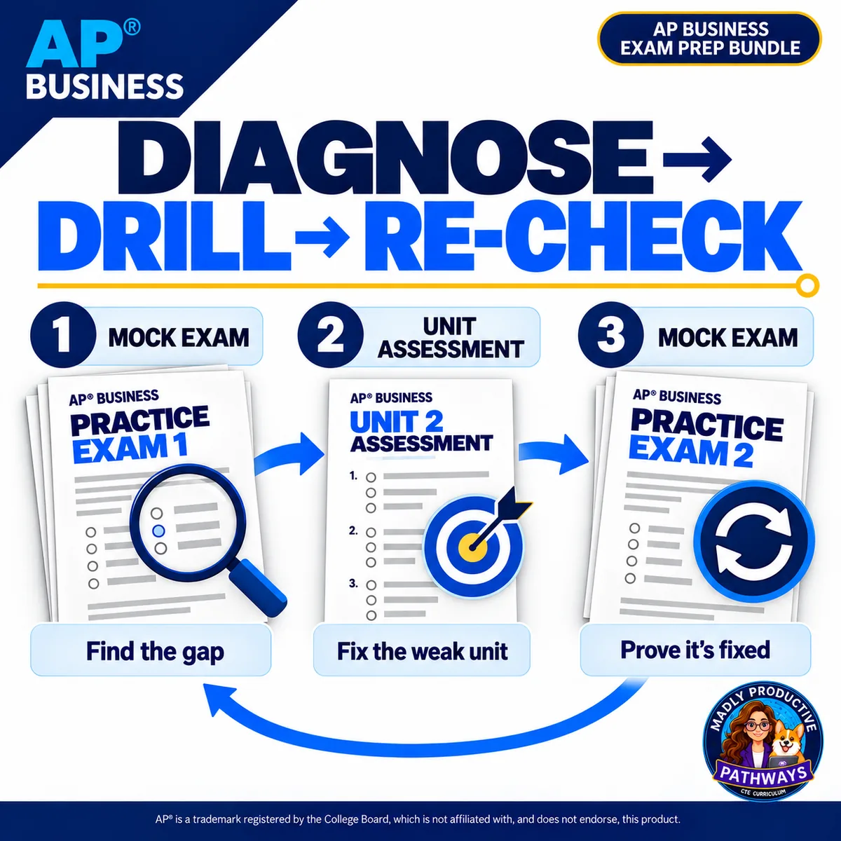 Practice exams