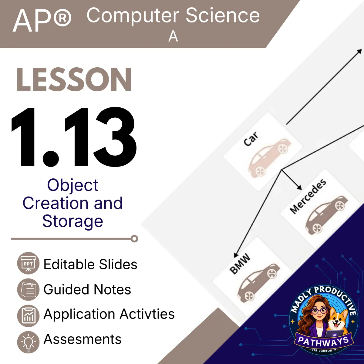 AP Computer Science A Lesson 1.13 cover, Object Creation Storage