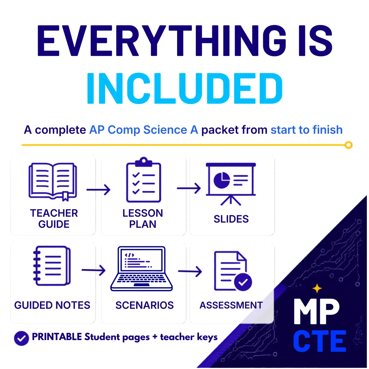 Built for the new AP course