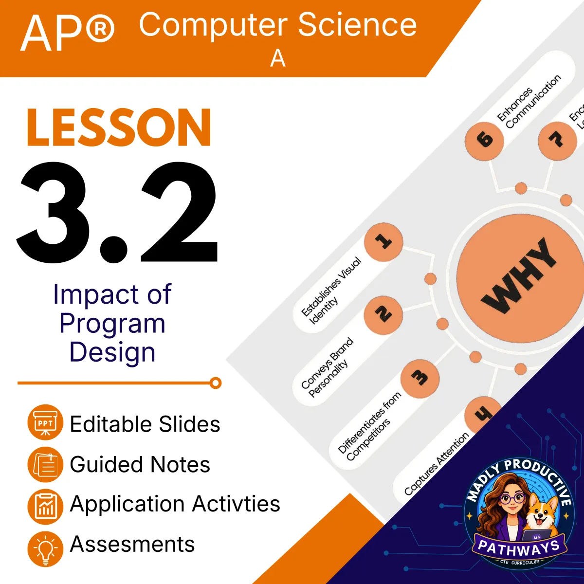 AP Computer Science A Lesson 3.2 cover, Impact of Program Design