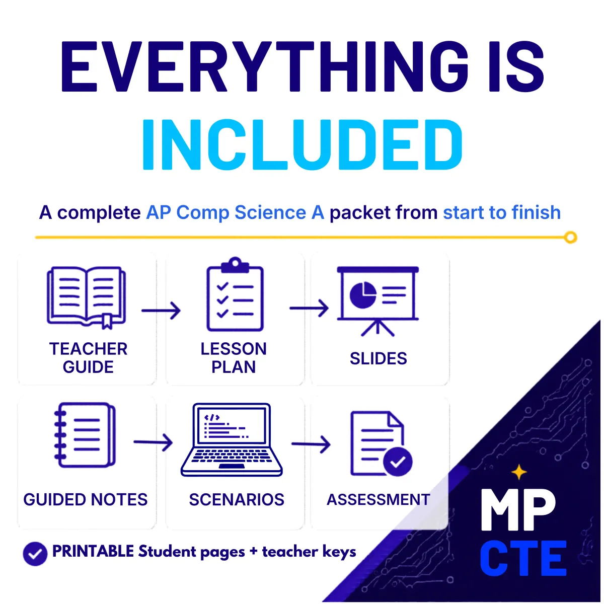Built for the new AP course