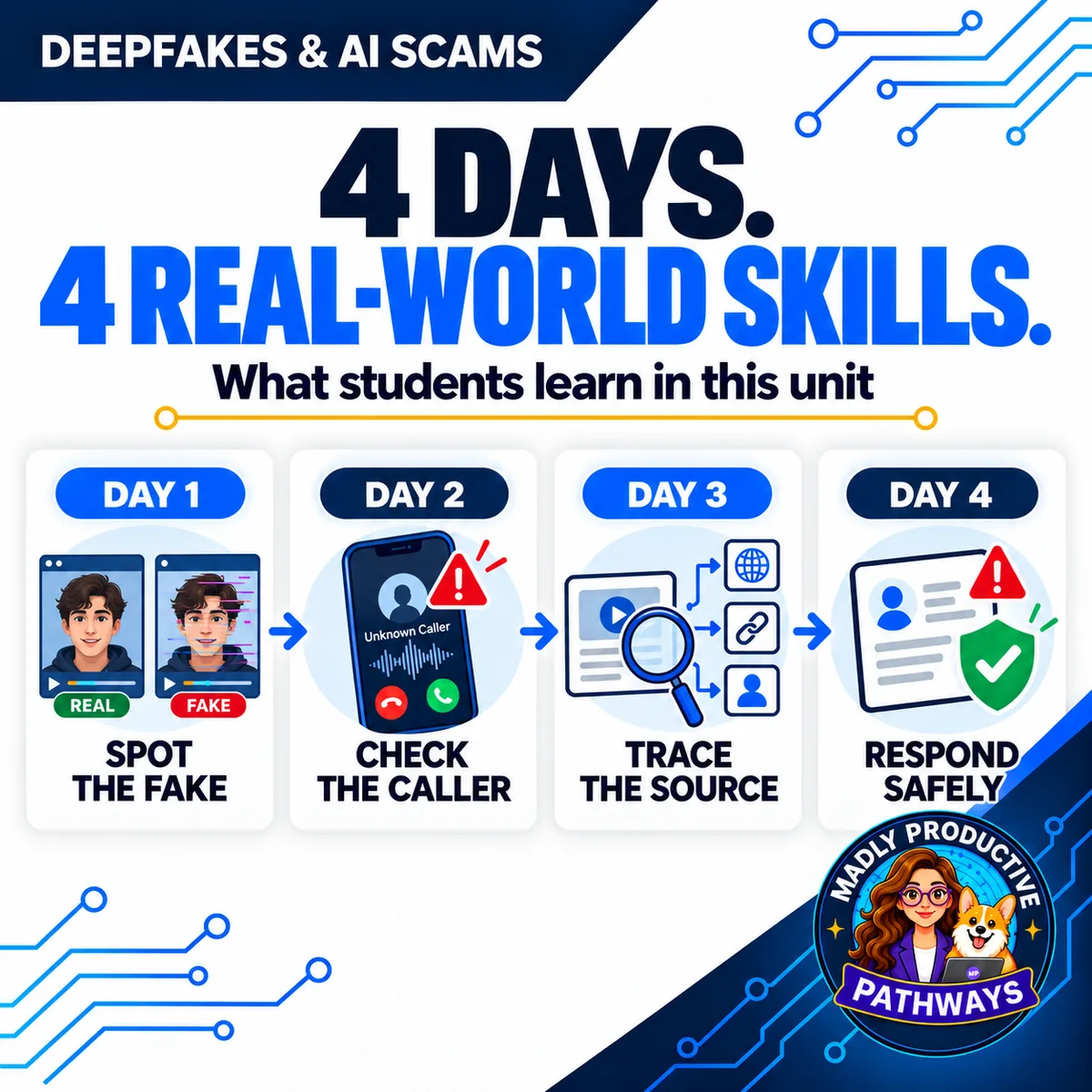 Your 4 days