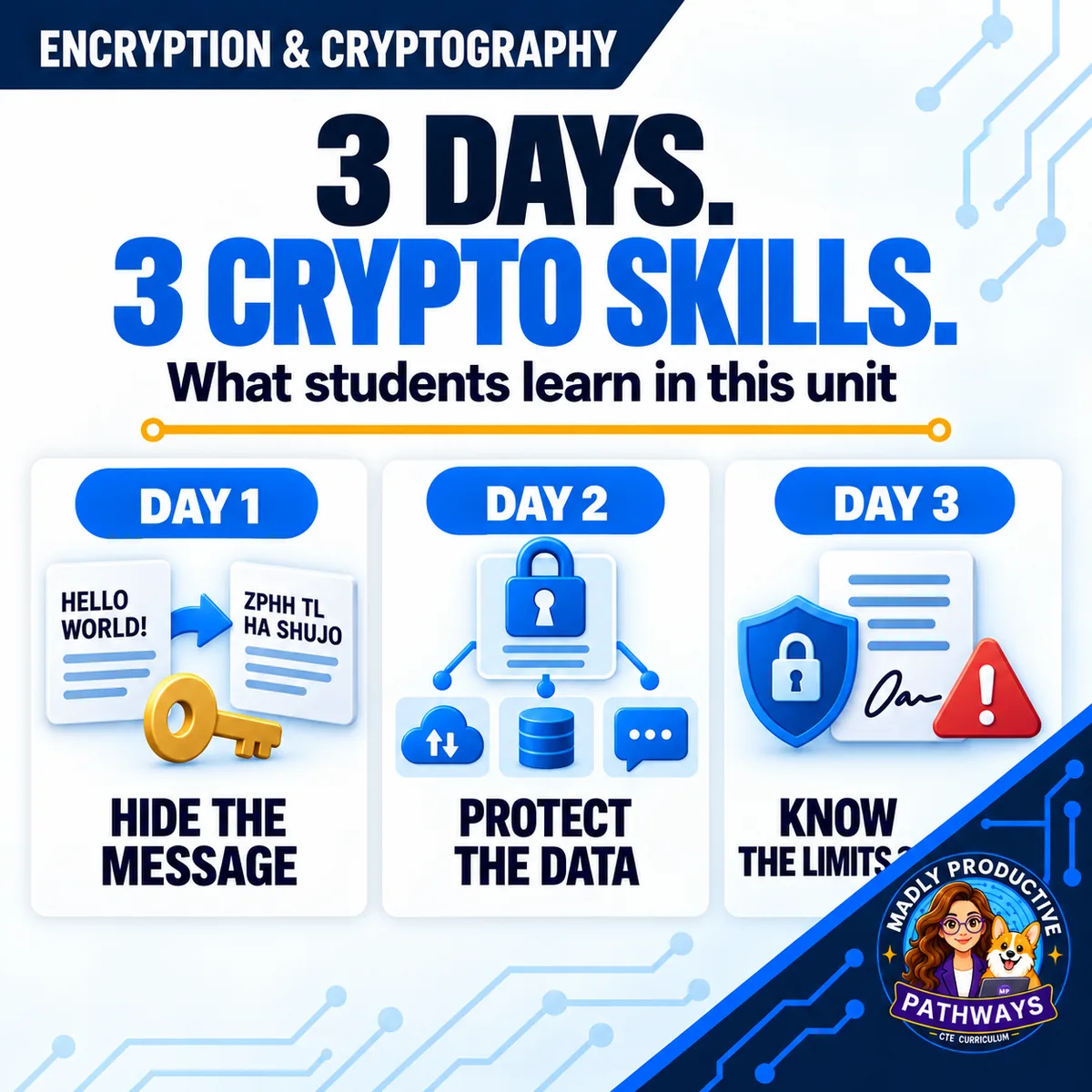Your 3 days