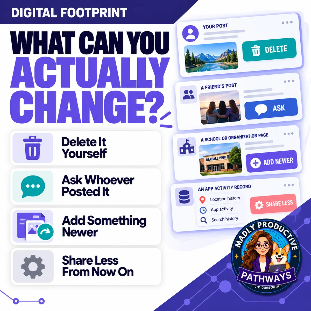 What you can change