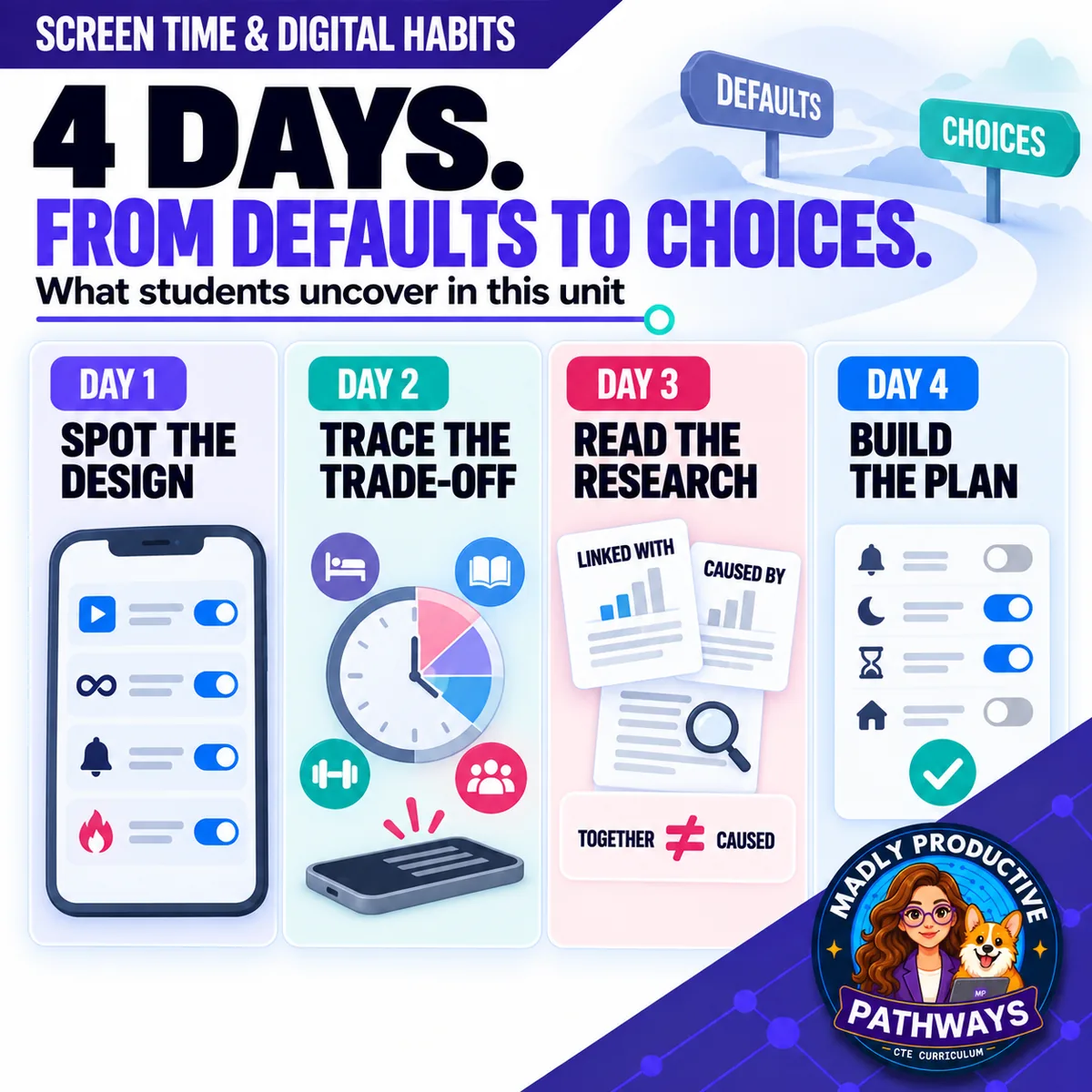 Your 4 days