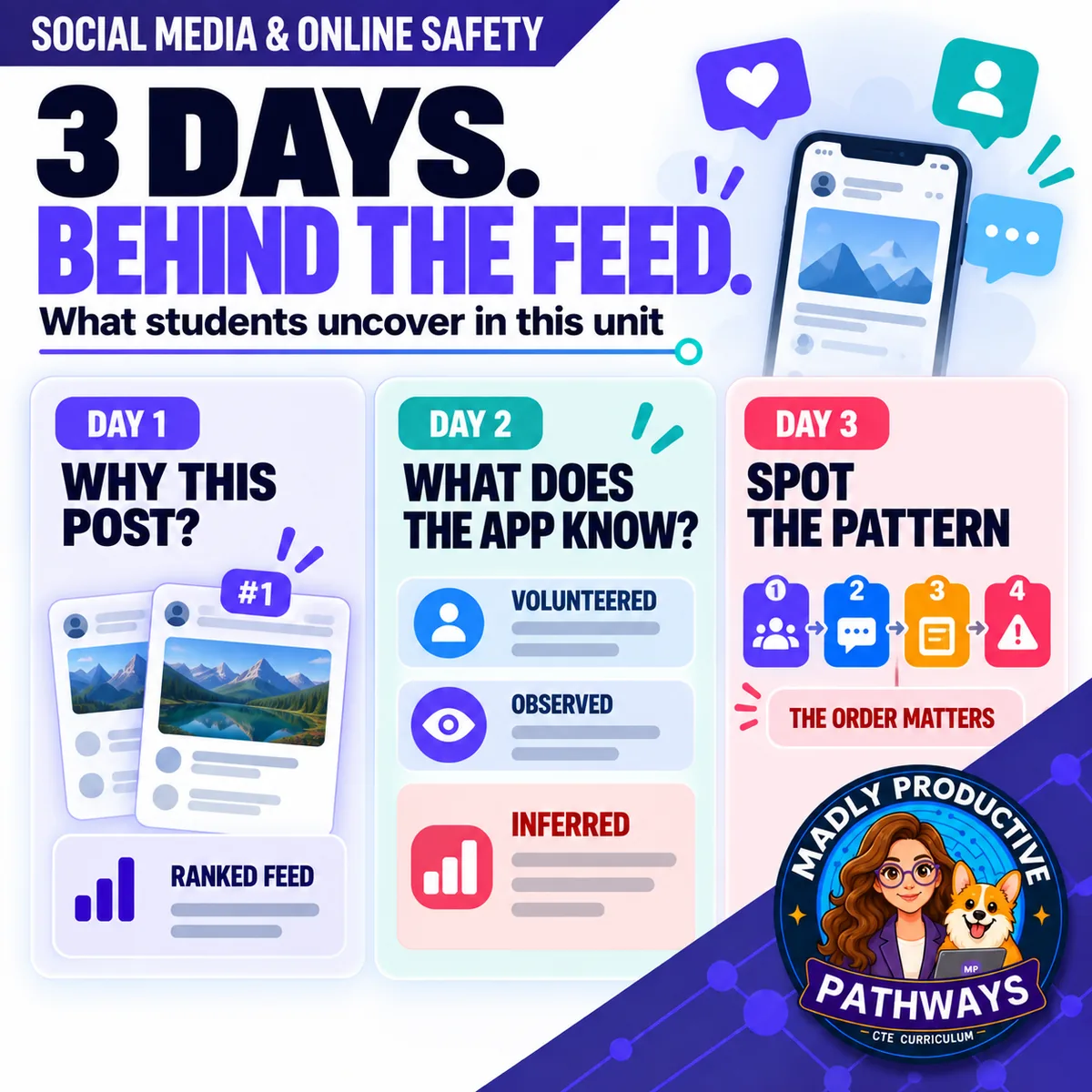 Your 3 days