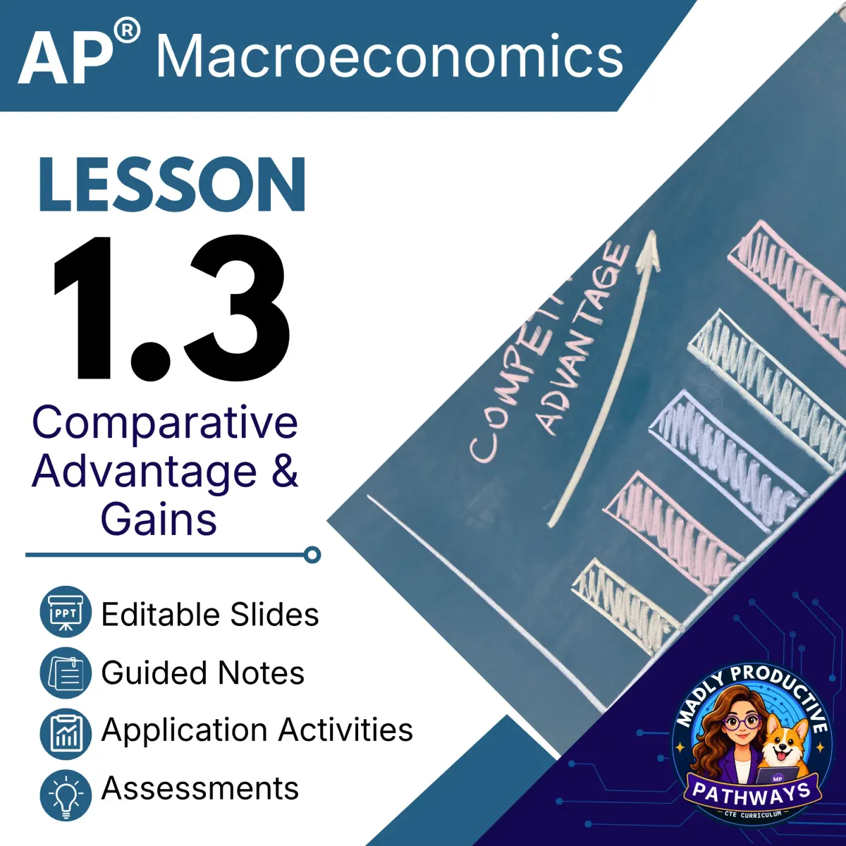 AP Macroeconomics Lesson 1.3 cover, Comparative Advantage and Gains from Trade