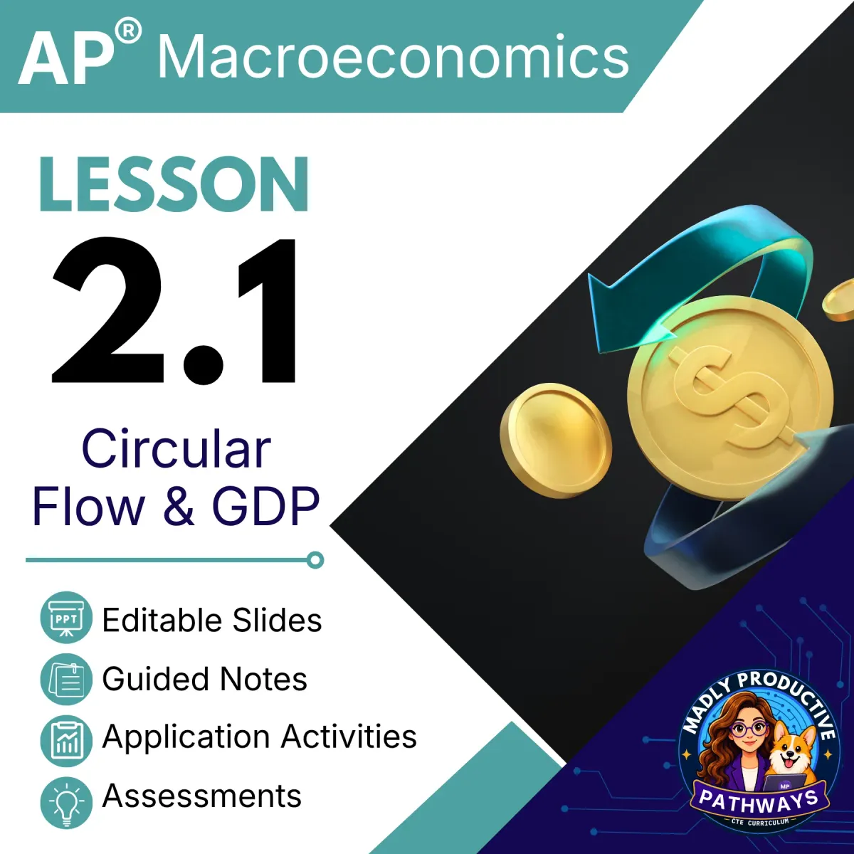 AP Macroeconomics Lesson 2.1 cover, Circular Flow and GDP