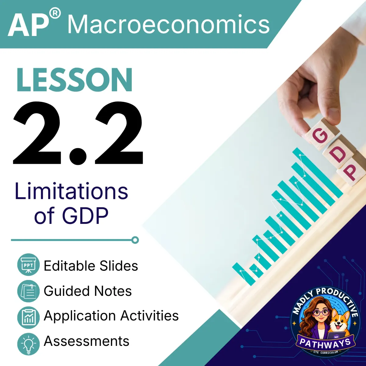 AP Macroeconomics Lesson 2.2 cover, Limitations of GDP