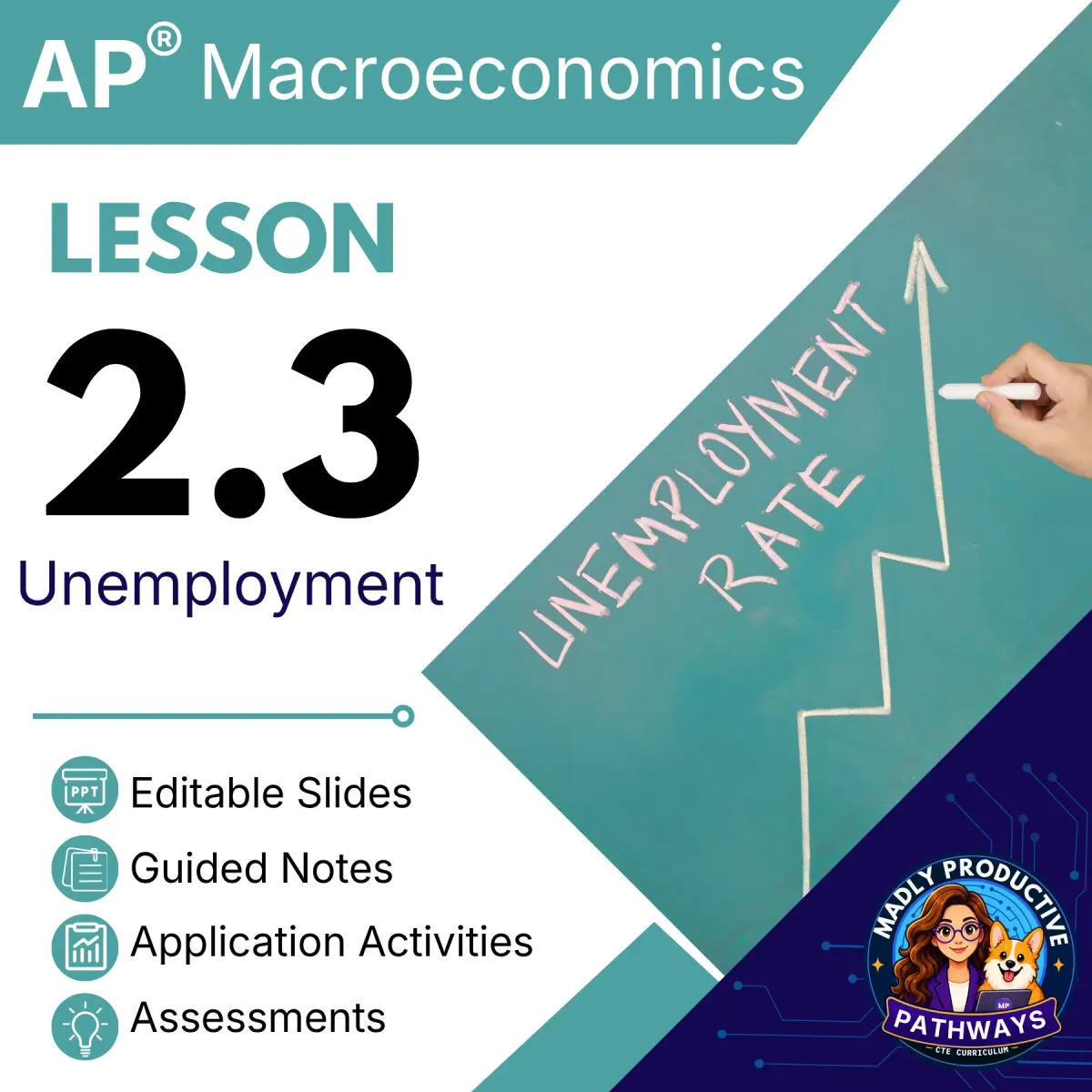 AP Macroeconomics Lesson 2.3 cover, Unemployment Rate