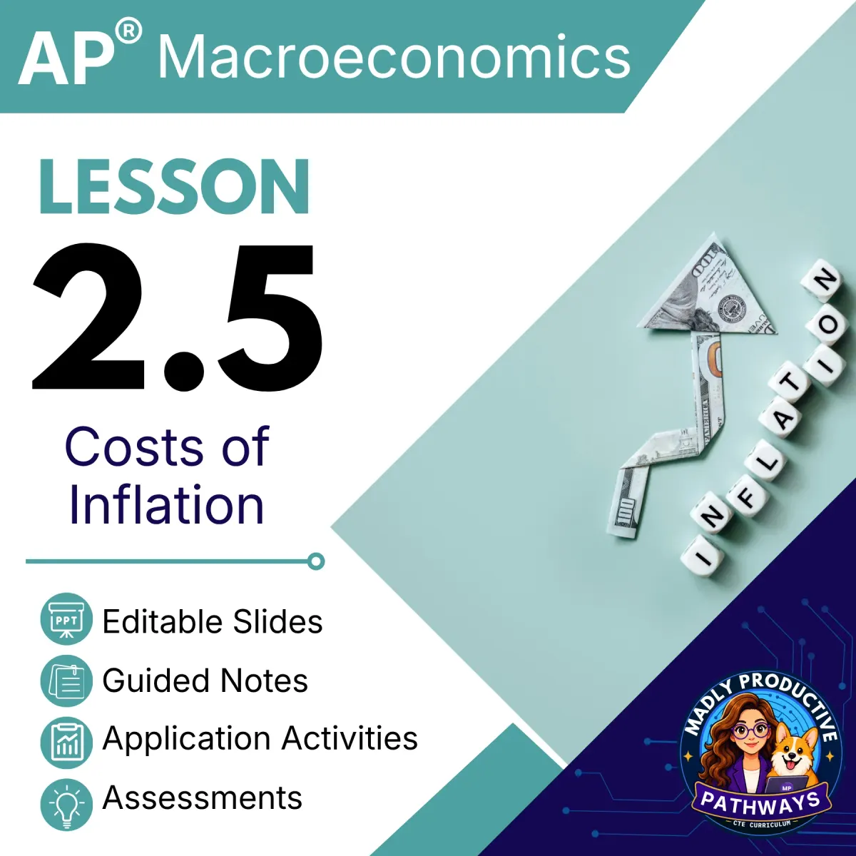 AP Macroeconomics Lesson 2.5 cover, Costs of Inflation