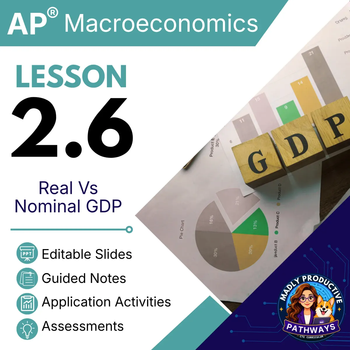 AP Macroeconomics Lesson 2.6 cover, Real vs Nominal GDP