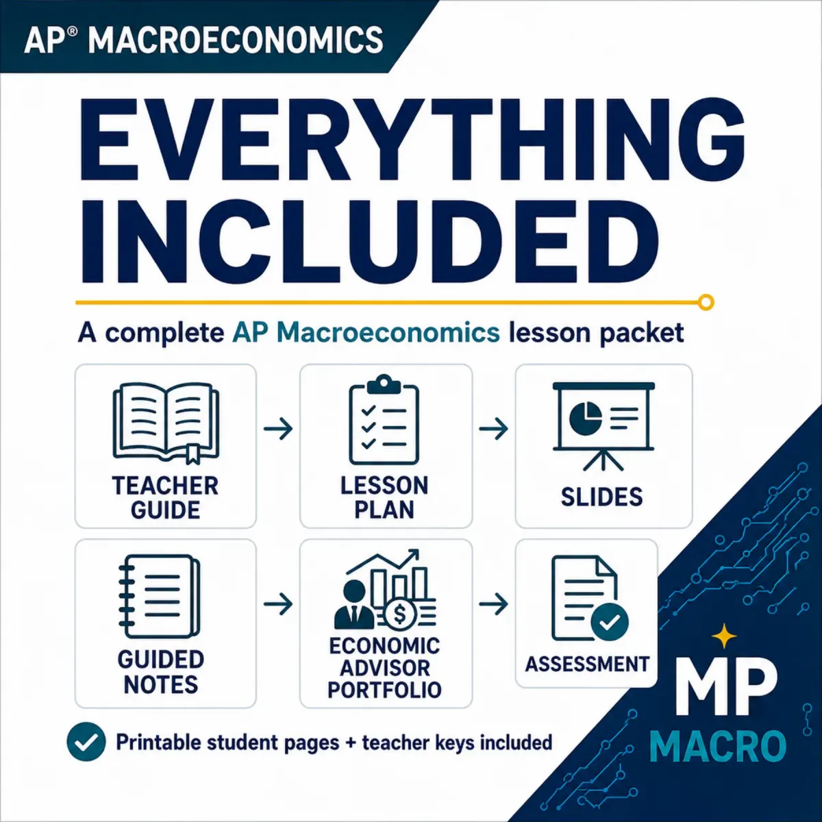 Built for the new AP course