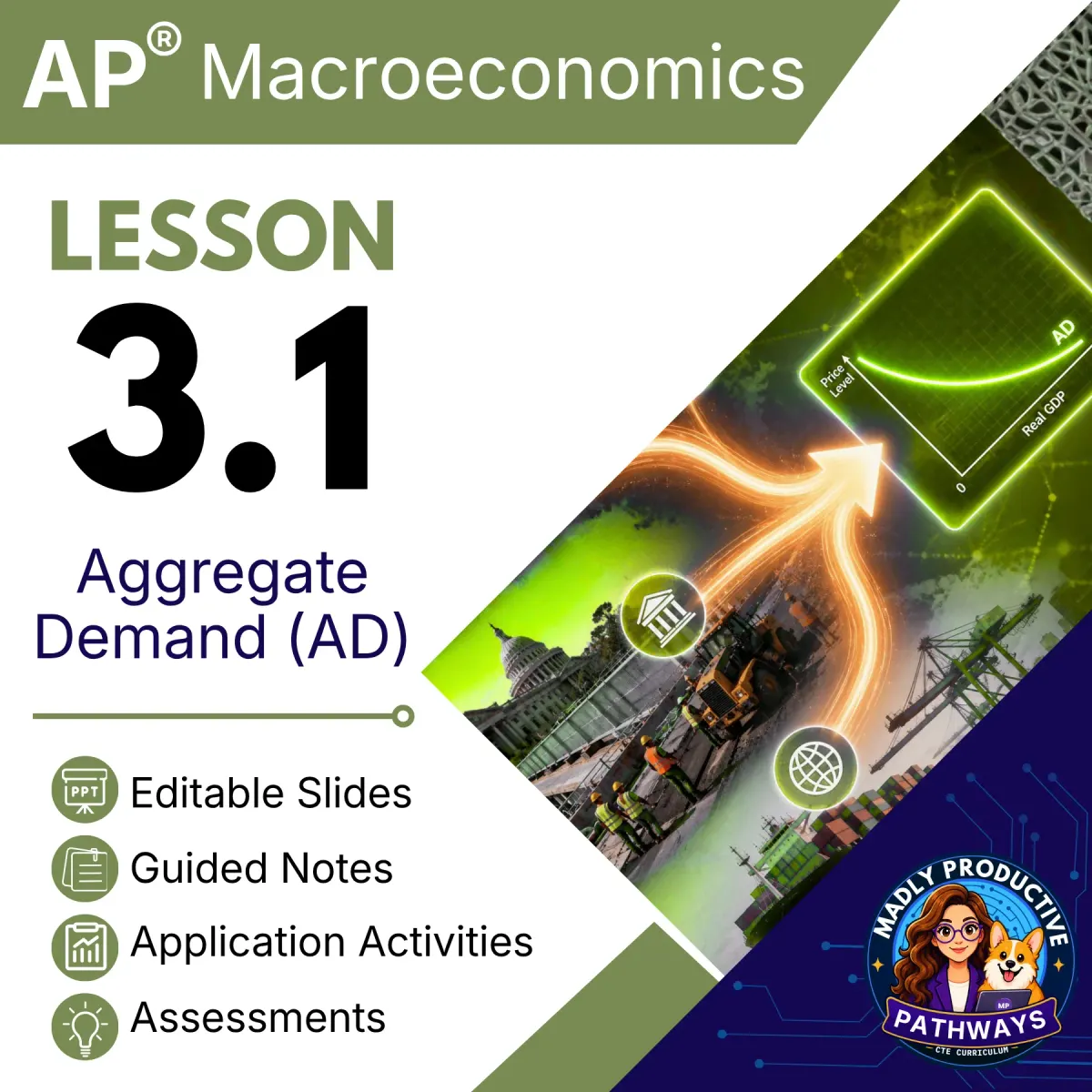 AP Macroeconomics Lesson 3.1 cover, Aggregate Demand AD