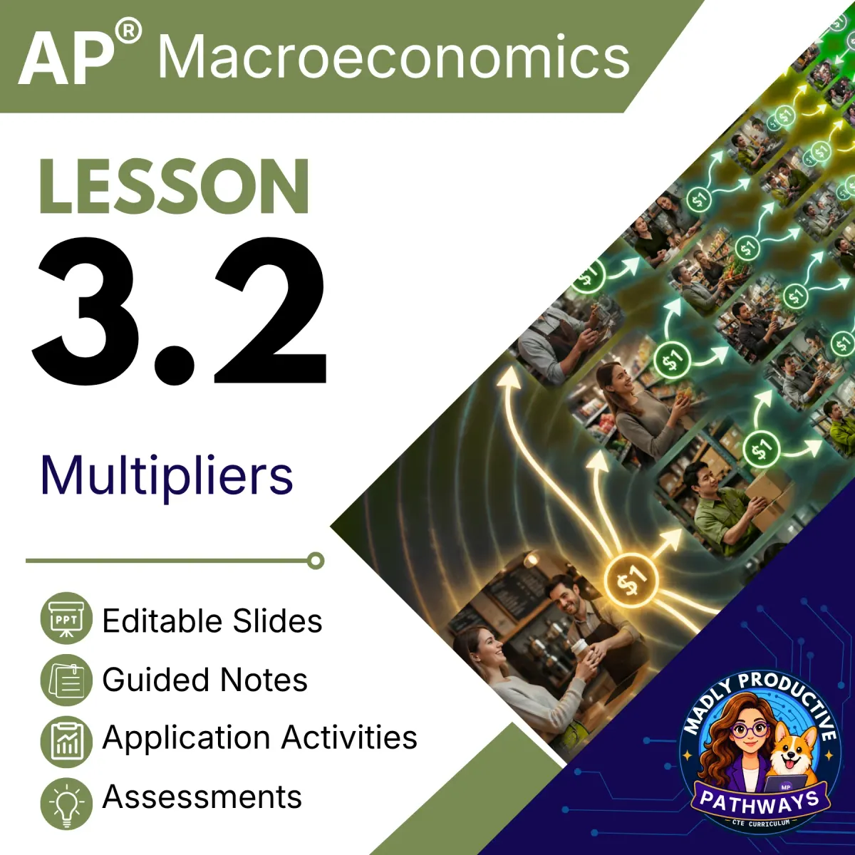 AP Macroeconomics Lesson 3.2 cover, Spending Tax Multipliers