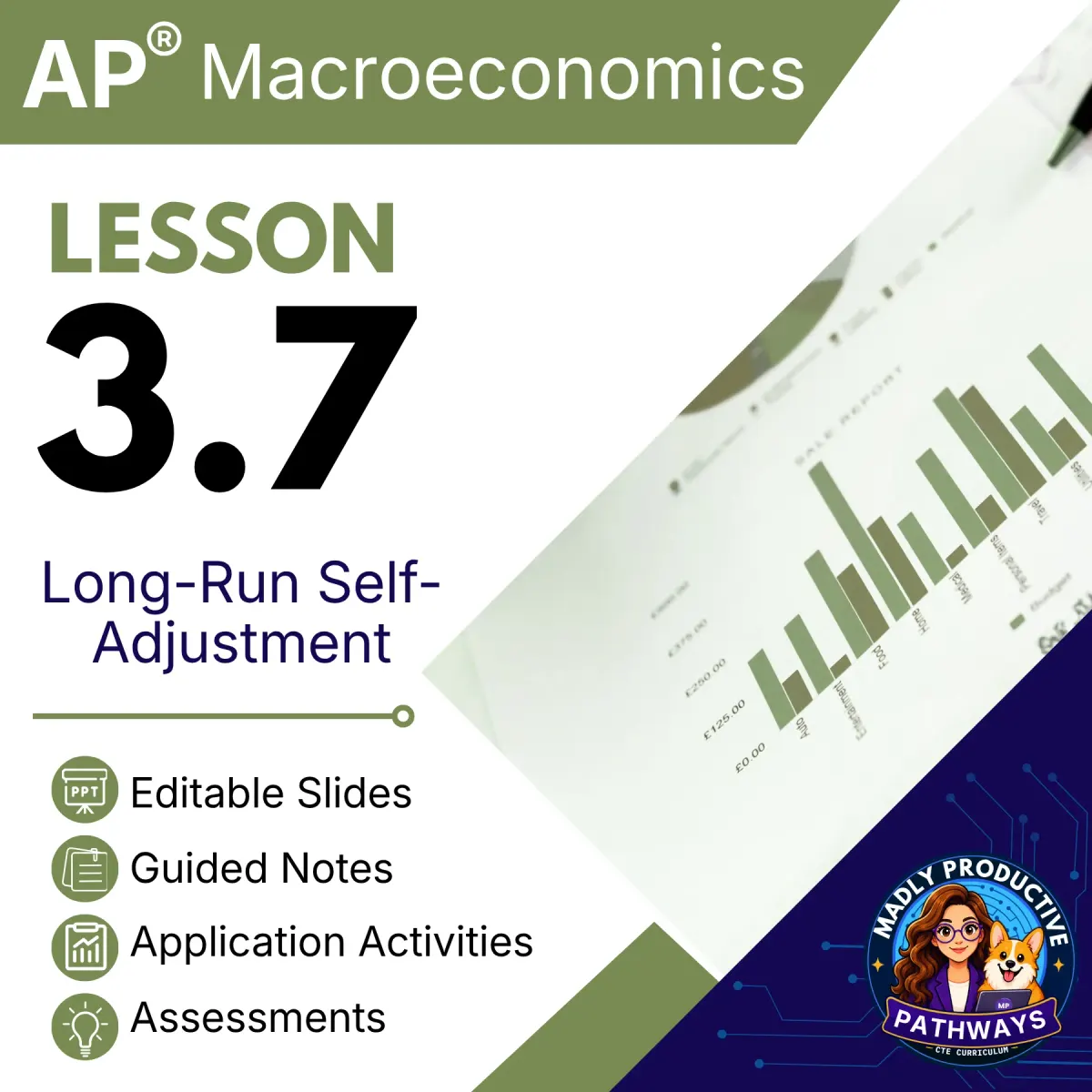 AP Macroeconomics Lesson 3.7 cover, Long Run Self Adjustment