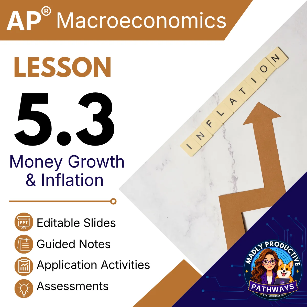 AP Macroeconomics Lesson 5.3 cover, Money Growth Inflation