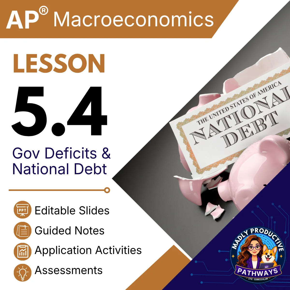 AP Macroeconomics Lesson 5.4 cover, Government Deficits and National Debt