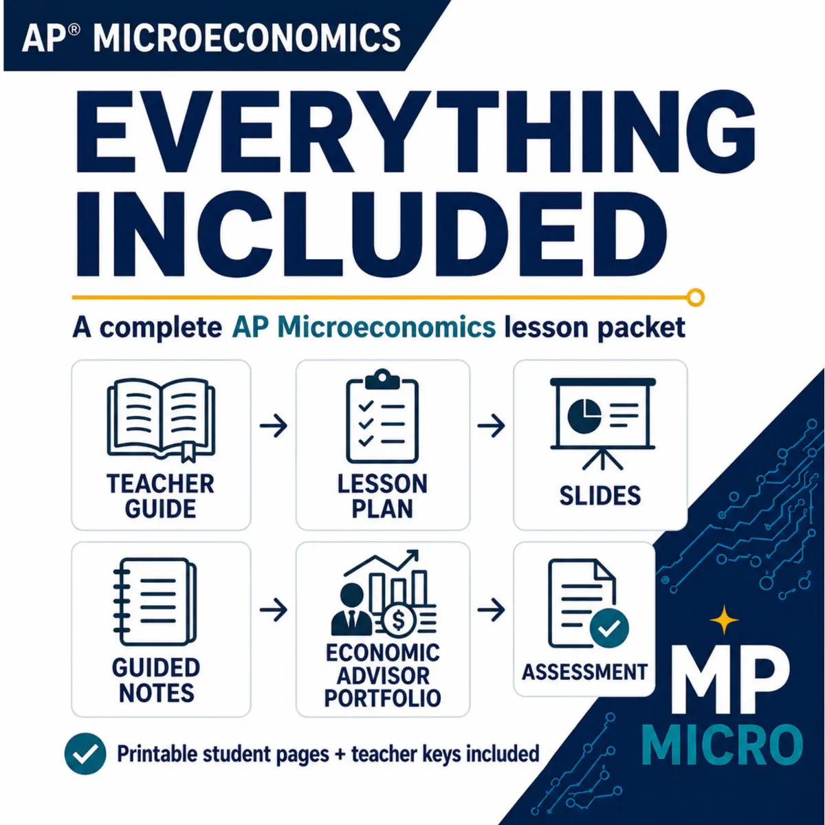 Built for the new AP course