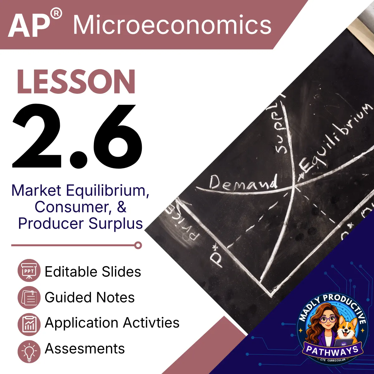 AP Microeconomics Lesson 2.6 cover, Market Equilibrium Surplus