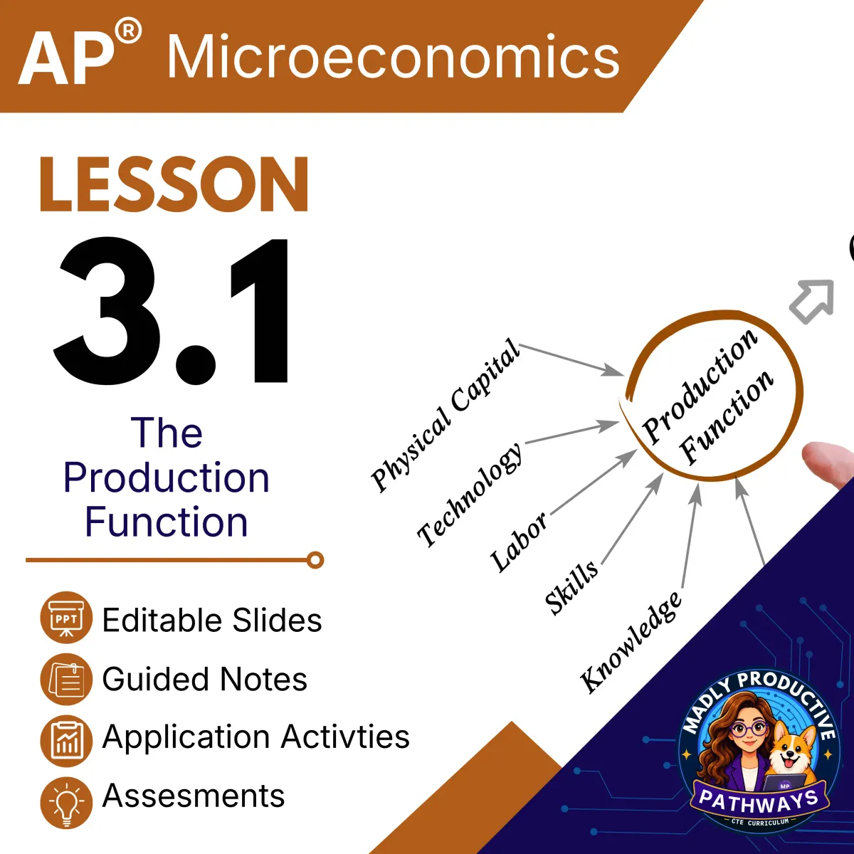 AP Microeconomics Lesson 3.1 cover, Production Function