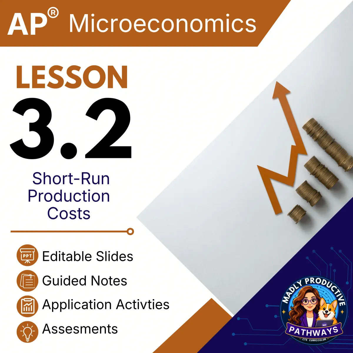 AP Microeconomics Lesson 3.2 cover, Short Run Cost Curves