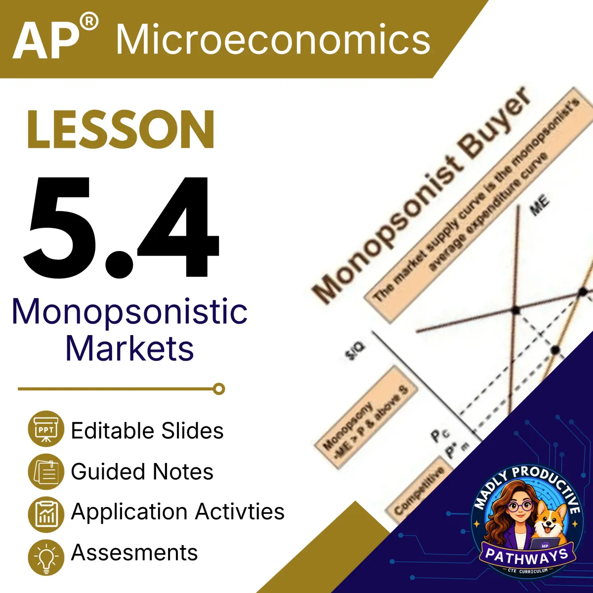 AP Microeconomics Lesson 5.4 cover, Monopsonistic Markets