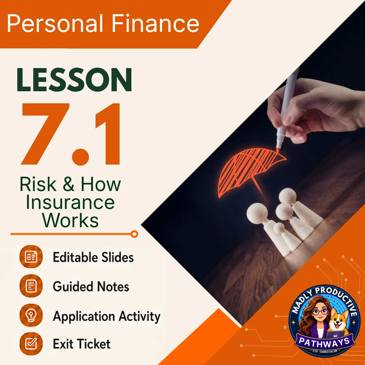 Personal Finance Lesson 7.1 cover, How Insurance Works & Risk