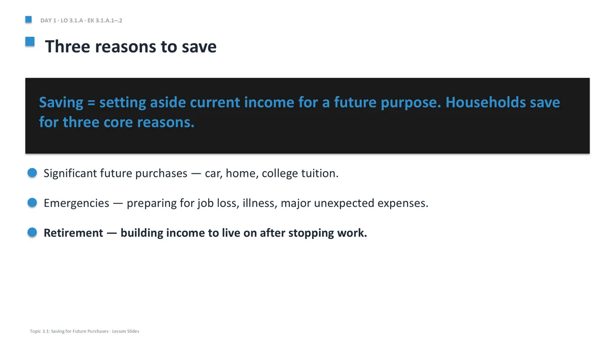 AP Business Unit 3 content slide