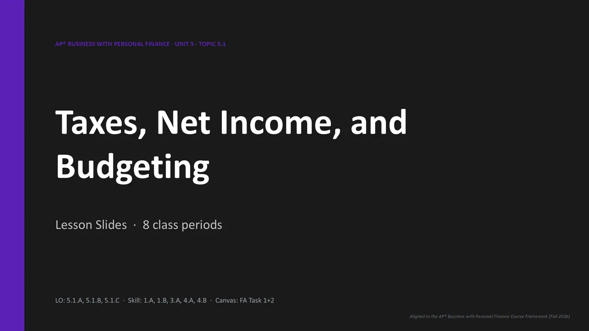 AP Business Unit 5 lesson slide