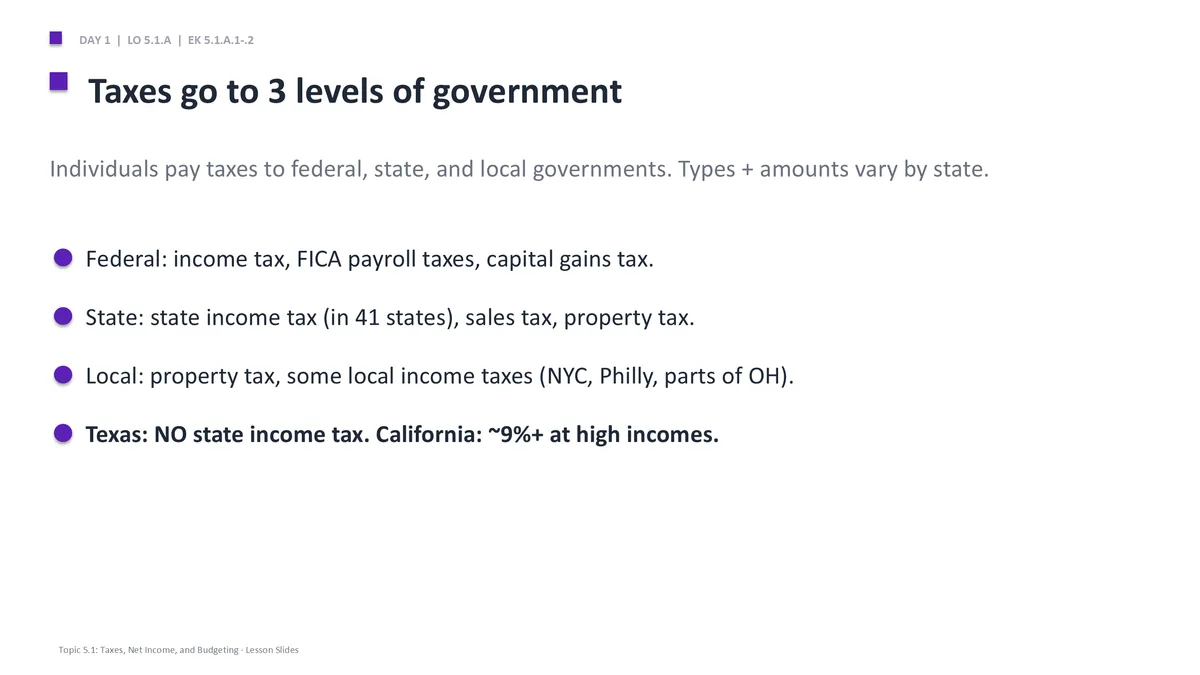 AP Business Unit 5 content slide