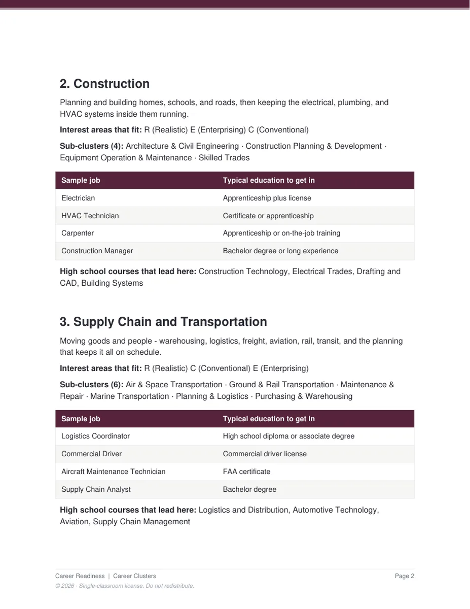 A Career Clusters profile card page