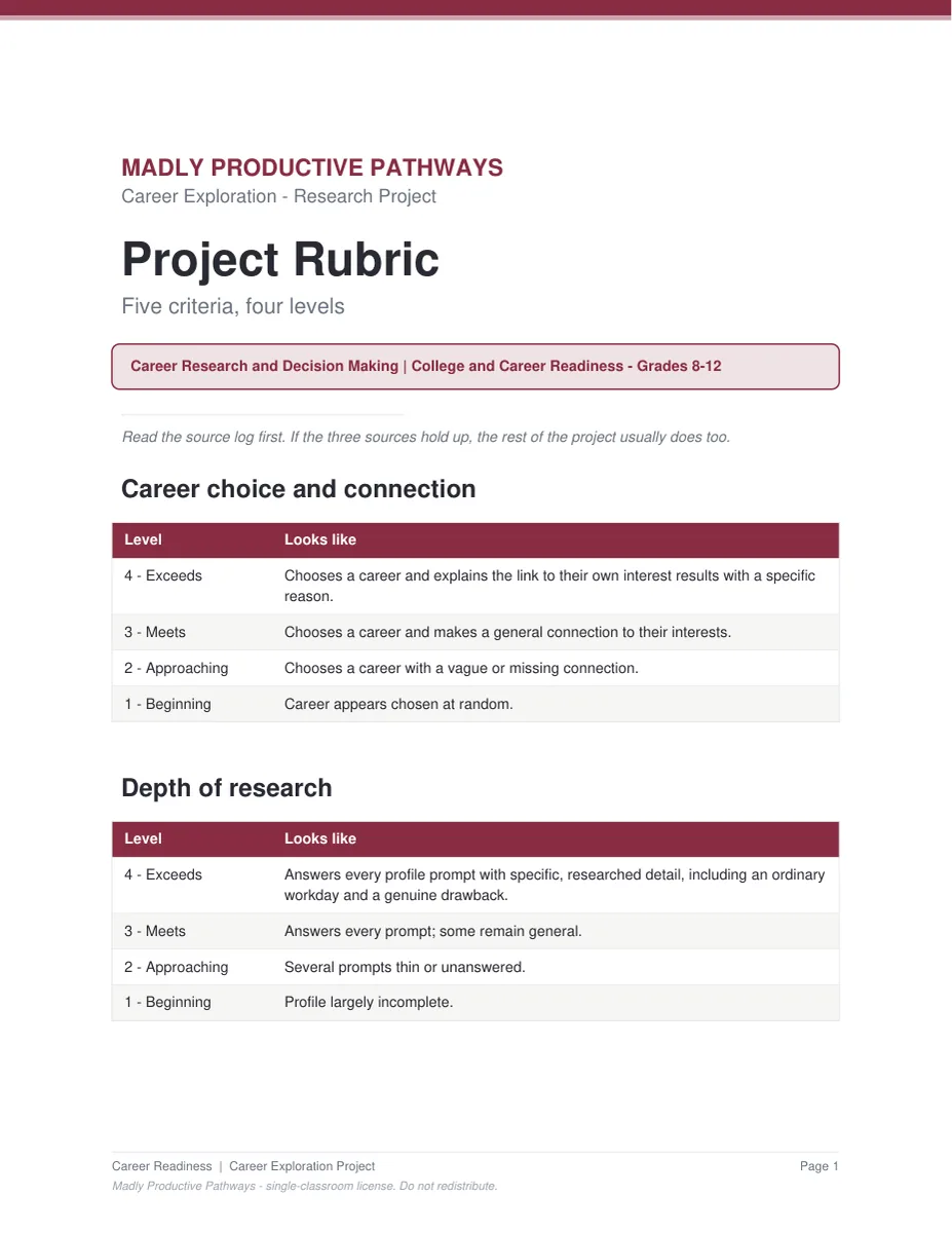 Assessment and rubric pages from the Career Exploration Bundle