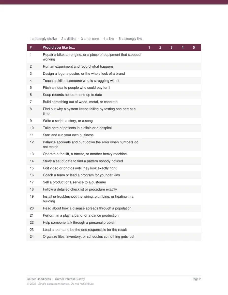 The 48-item Career Interest Survey page