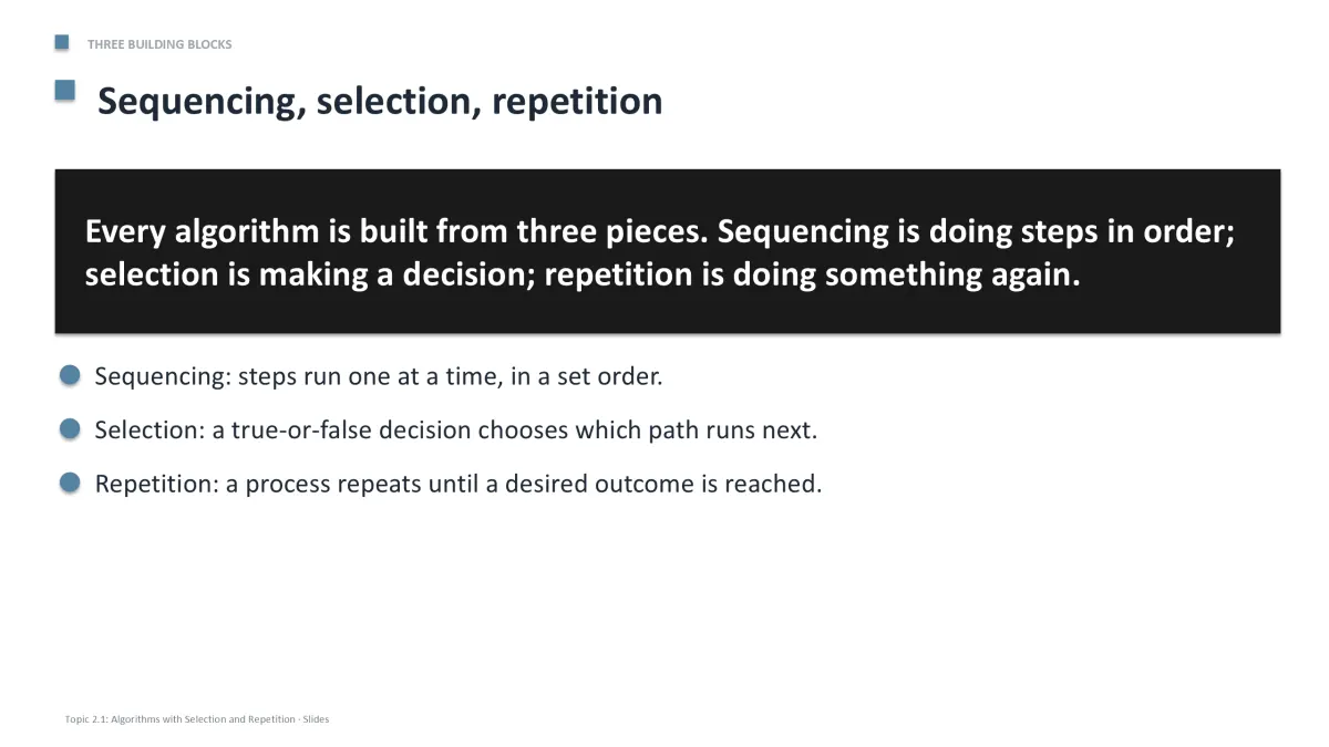 AP Computer Science A Unit 2 content slide