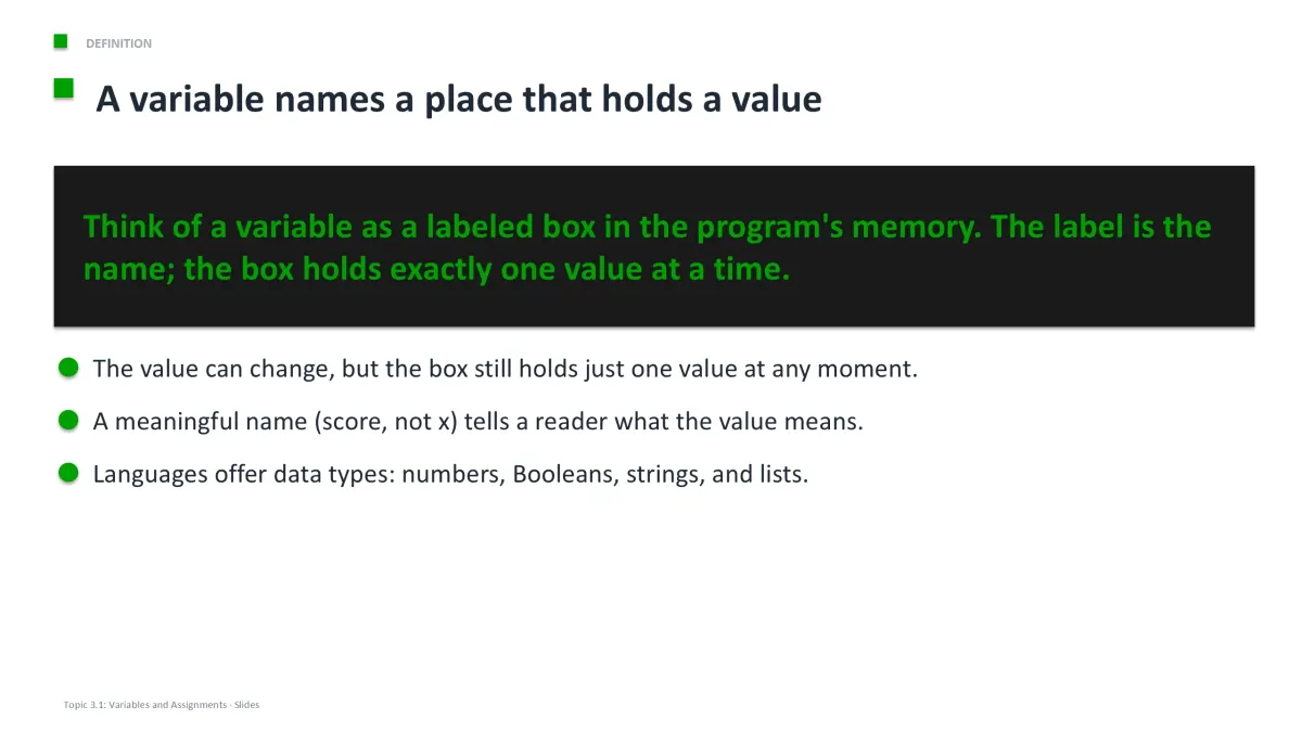 AP Computer Science Principles Unit 3 content slide