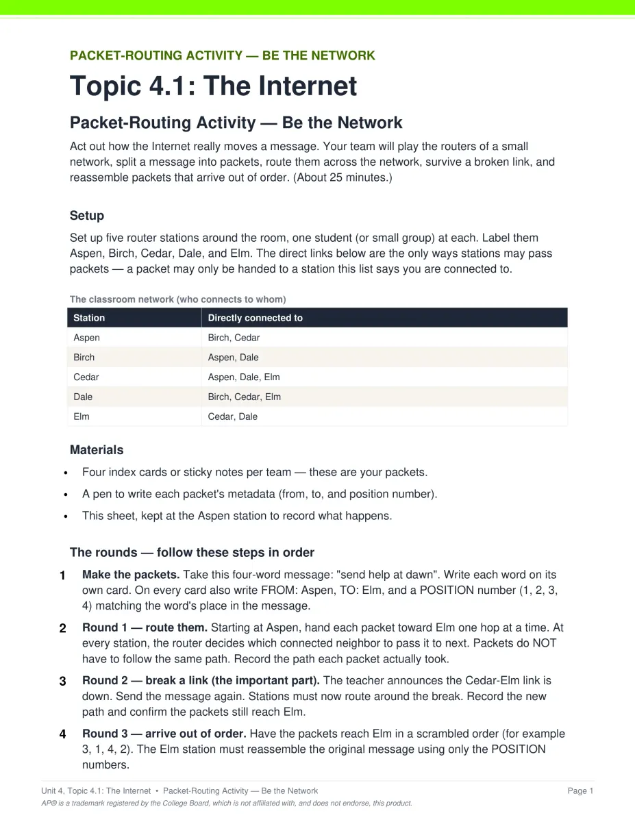 AP Computer Science Principles Unit 4 activity PDF page