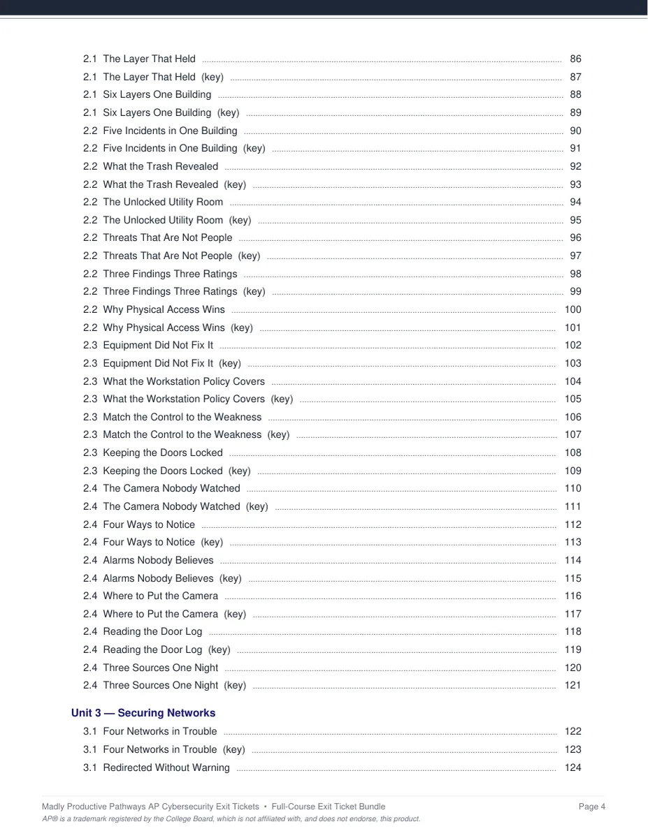 An exit ticket page from the AP Cybersecurity bundle