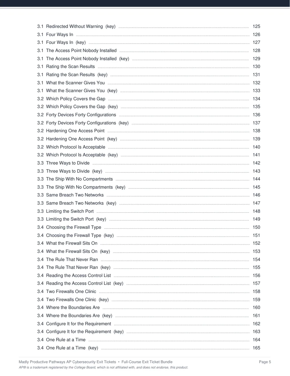 An answer key page from the AP Cybersecurity Exit Tickets PDF