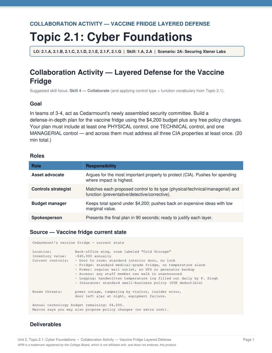 AP Cybersecurity Unit 2 collaboration activity PDF page