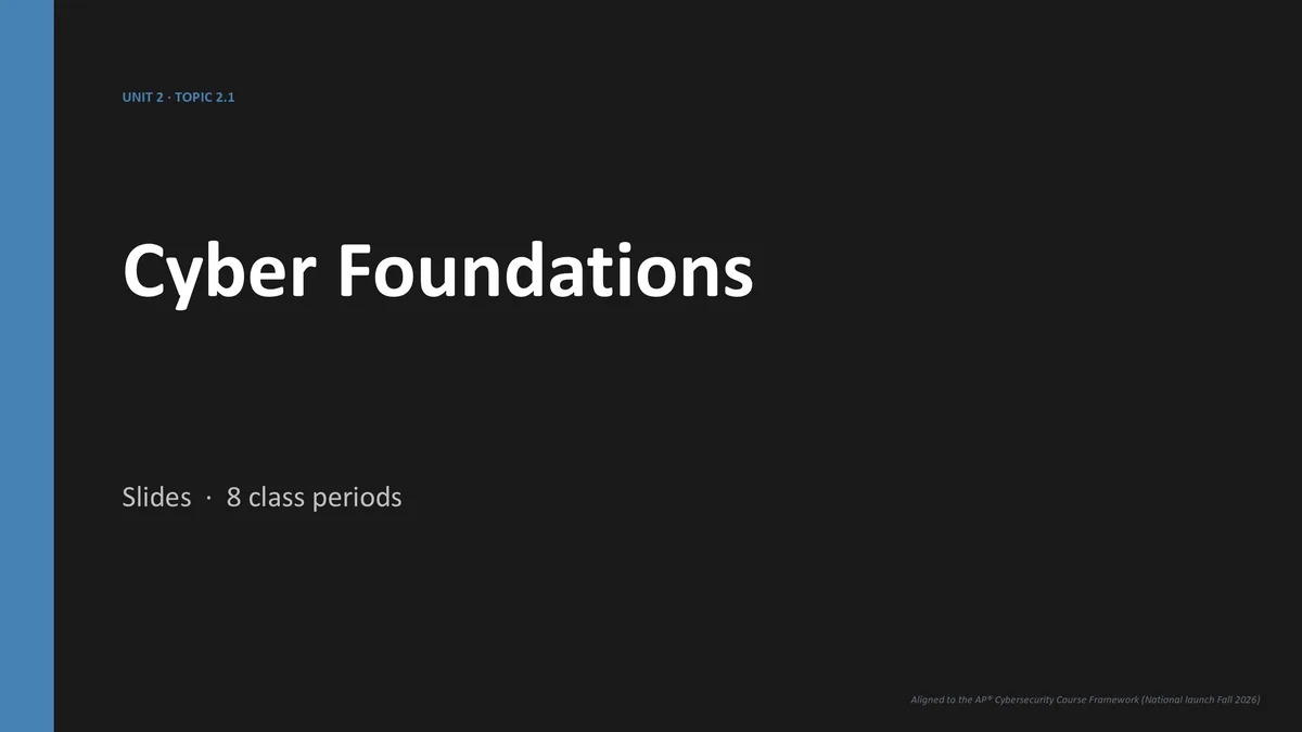AP Cybersecurity Unit 2 lesson slide