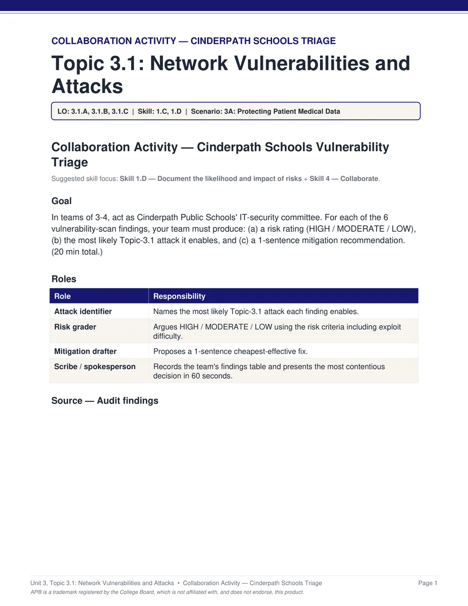 AP Cybersecurity Unit 3 collaboration activity PDF page