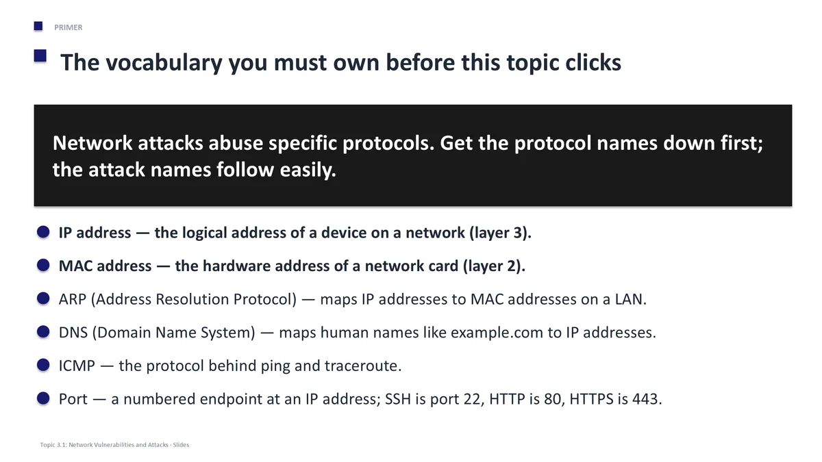 AP Cybersecurity Unit 3 content slide