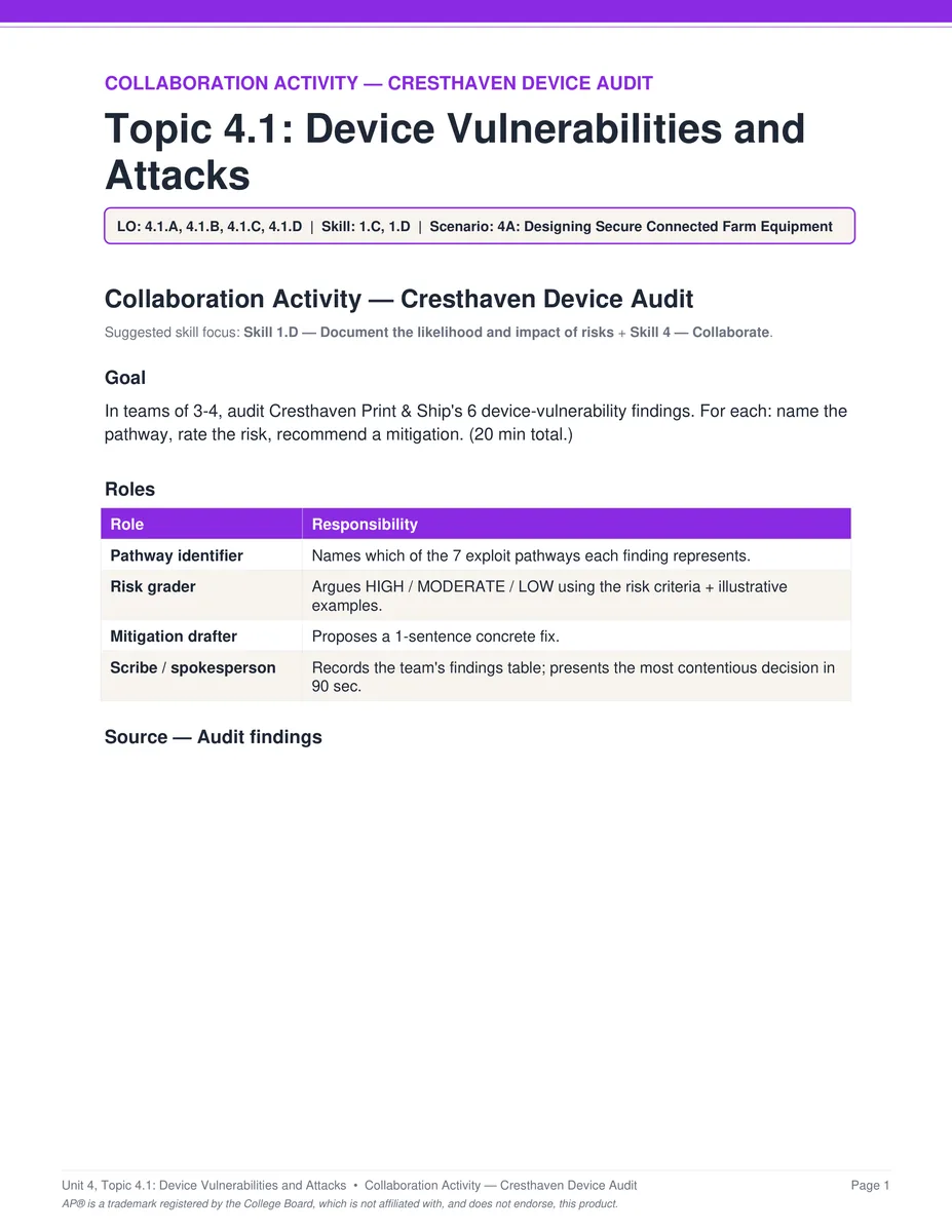 AP Cybersecurity Unit 4 collaboration activity PDF page