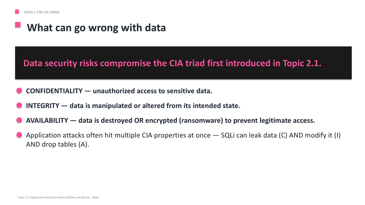 AP Cybersecurity Unit 5 content slide