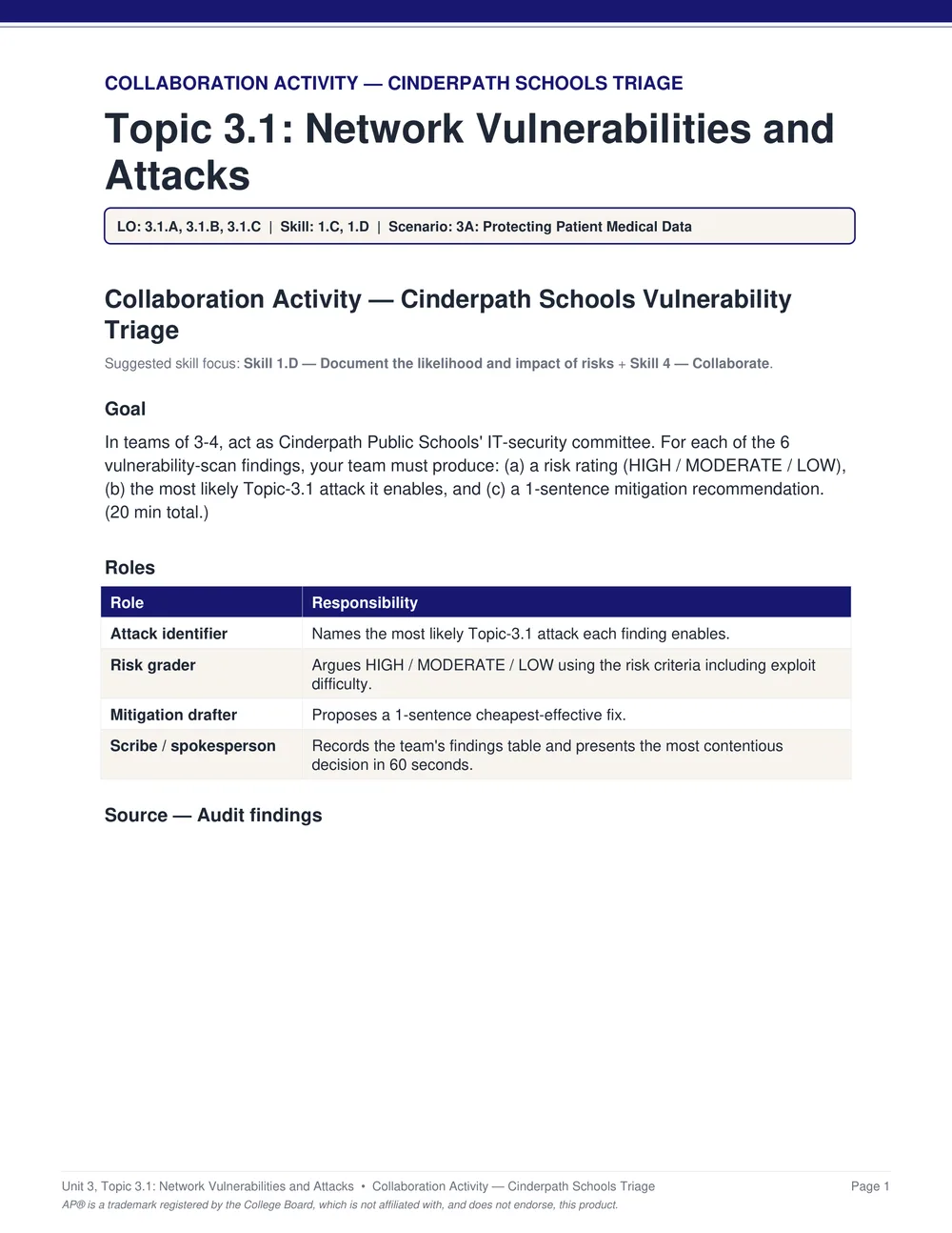 AP Cybersecurity collaboration activity PDF page from Unit 3