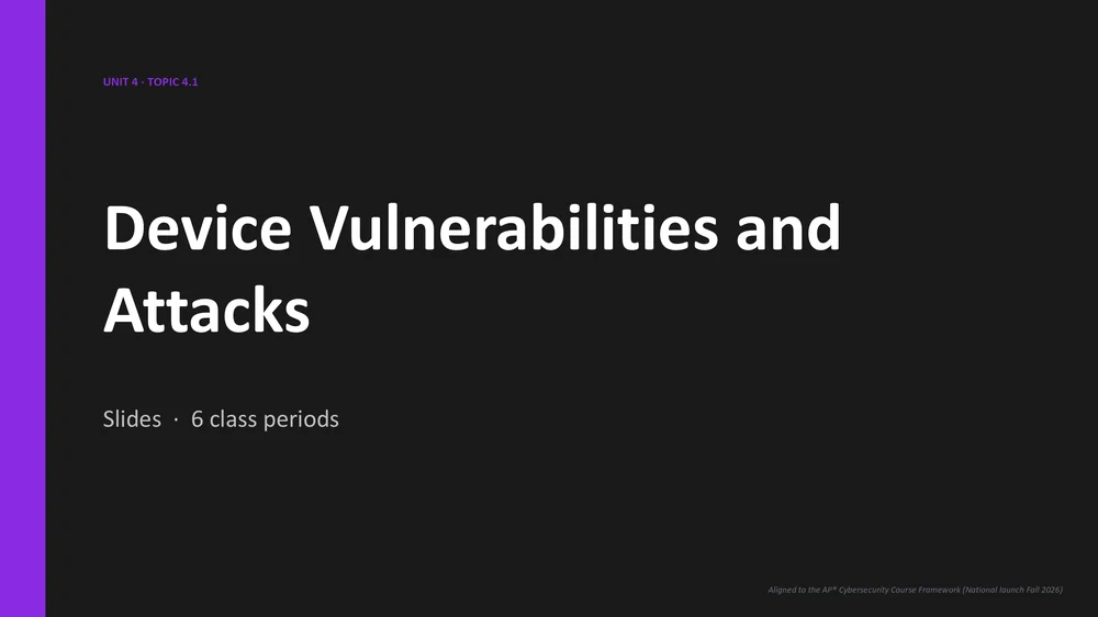 AP Cybersecurity branded lesson slide from Unit 4